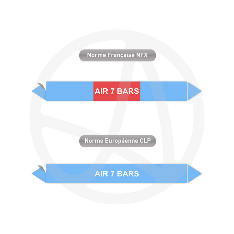 Repérage de tuyauterie Air 7 bars reperage marqueur tuyauterie vinyle