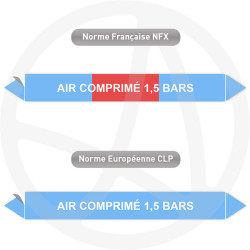 Repérage de tuyauterie Air comprimé 1