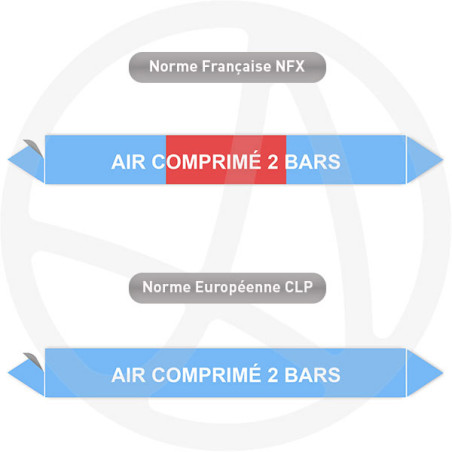 Repérage de tuyauterie Air comprimé 2 bars reperage marqueur tuyauterie vinyle