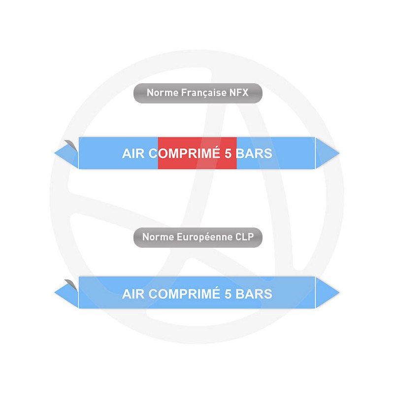 Repérage de tuyauterie Air comprimé 5 bars reperage marqueur tuyauterie vinyle