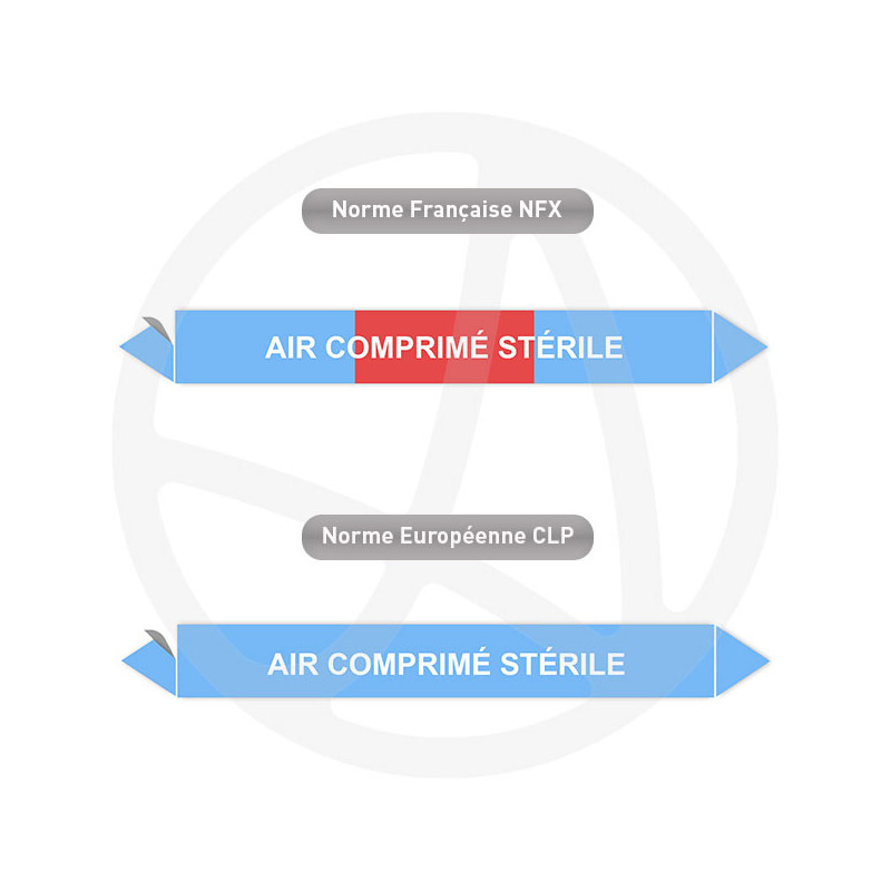 Repérage de tuyauterie Air comprimé stérile reperage marqueur tuyauterie vinyle