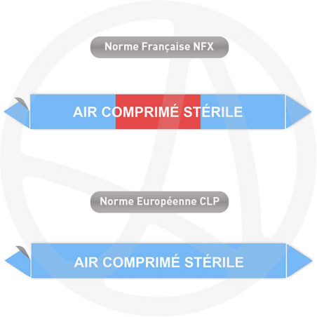 Repérage de tuyauterie Air comprimé stérile reperage marqueur tuyauterie vinyle