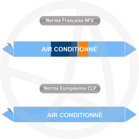 Repérage de tuyauterie Air conditionné reperage marqueur tuyauterie vinyle