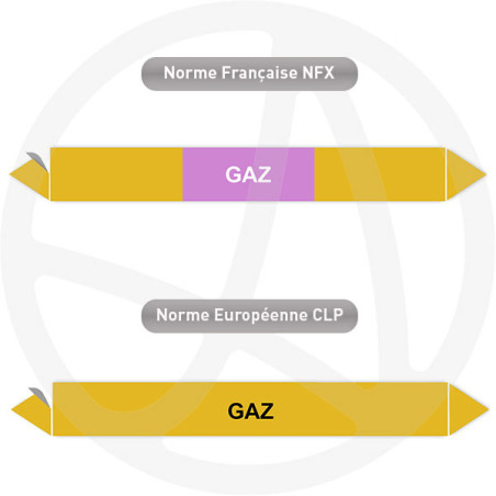 Repérage de tuyauterie Gaz reperage marqueur tuyauterie vinyle