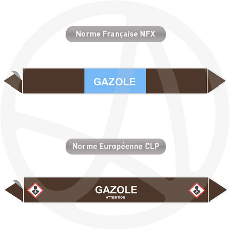 Repérage de tuyauterie Gazole reperage marqueur tuyauterie vinyle