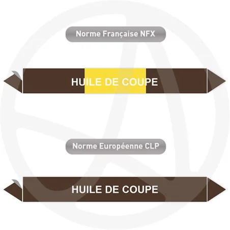 Repérage de tuyauterie Huile de coupe reperage marqueur tuyauterie vinyle