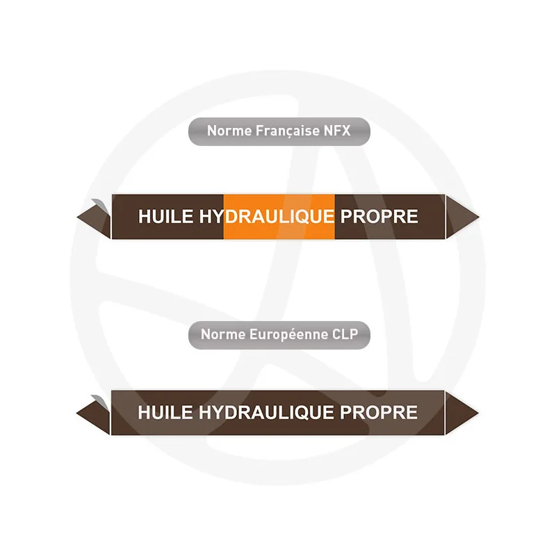 Repérage de tuyauterie Huile hydraulique propre reperage marqueur tuyauterie vinyle
