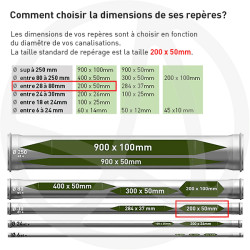 choisir dimensions reperage marqueurs tuyauterie