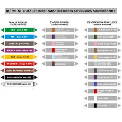 reperage de tuyauterie NF X 08 2045