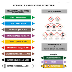 reperage de tuyauterie  norme CPL