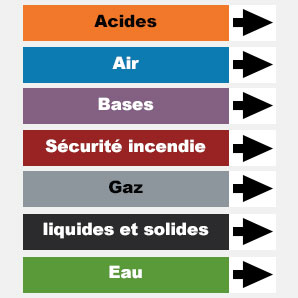 norme iso 20560 marqueur de tuyauterie