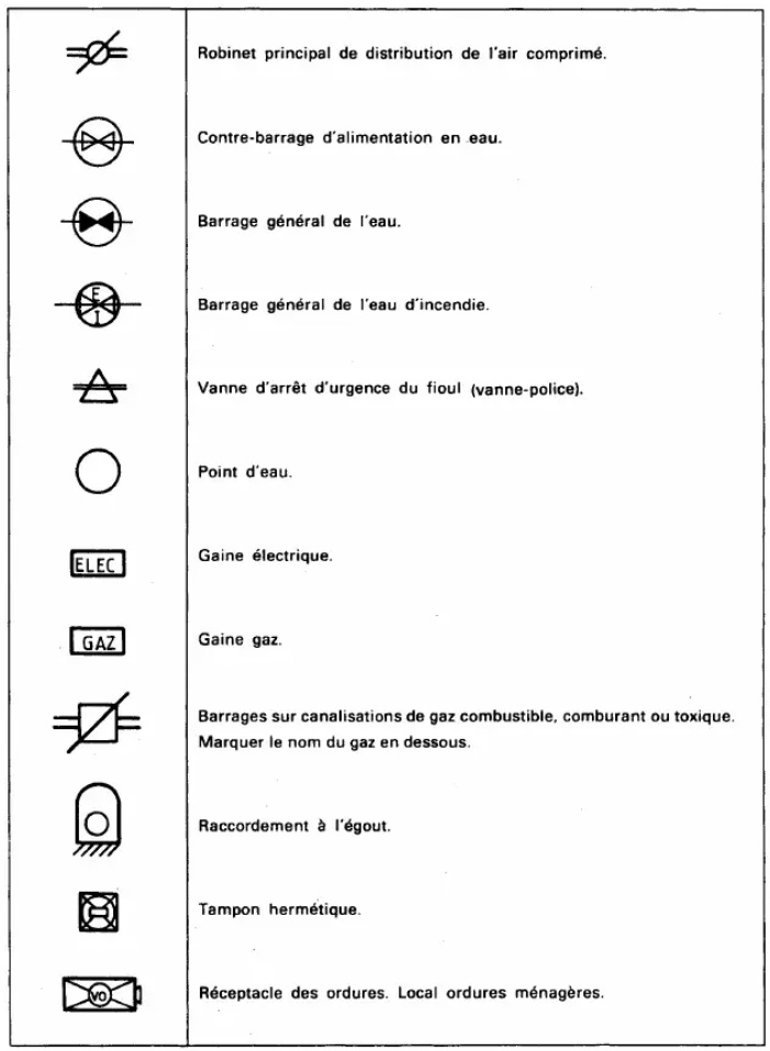 norme nf s 60 303 graphisme