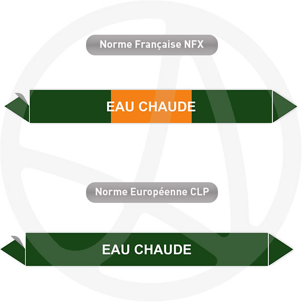 repérage de tuyauterie eau chaude