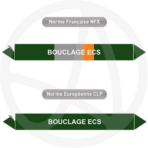 reperage bouclage ecs