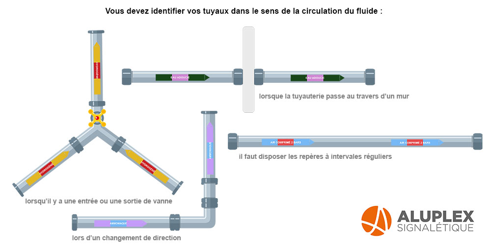 schéma de pose repérages de tuyauterie