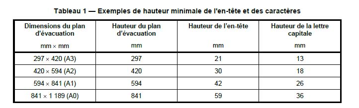 norme nfx 08 70 hauteur de l'en tete