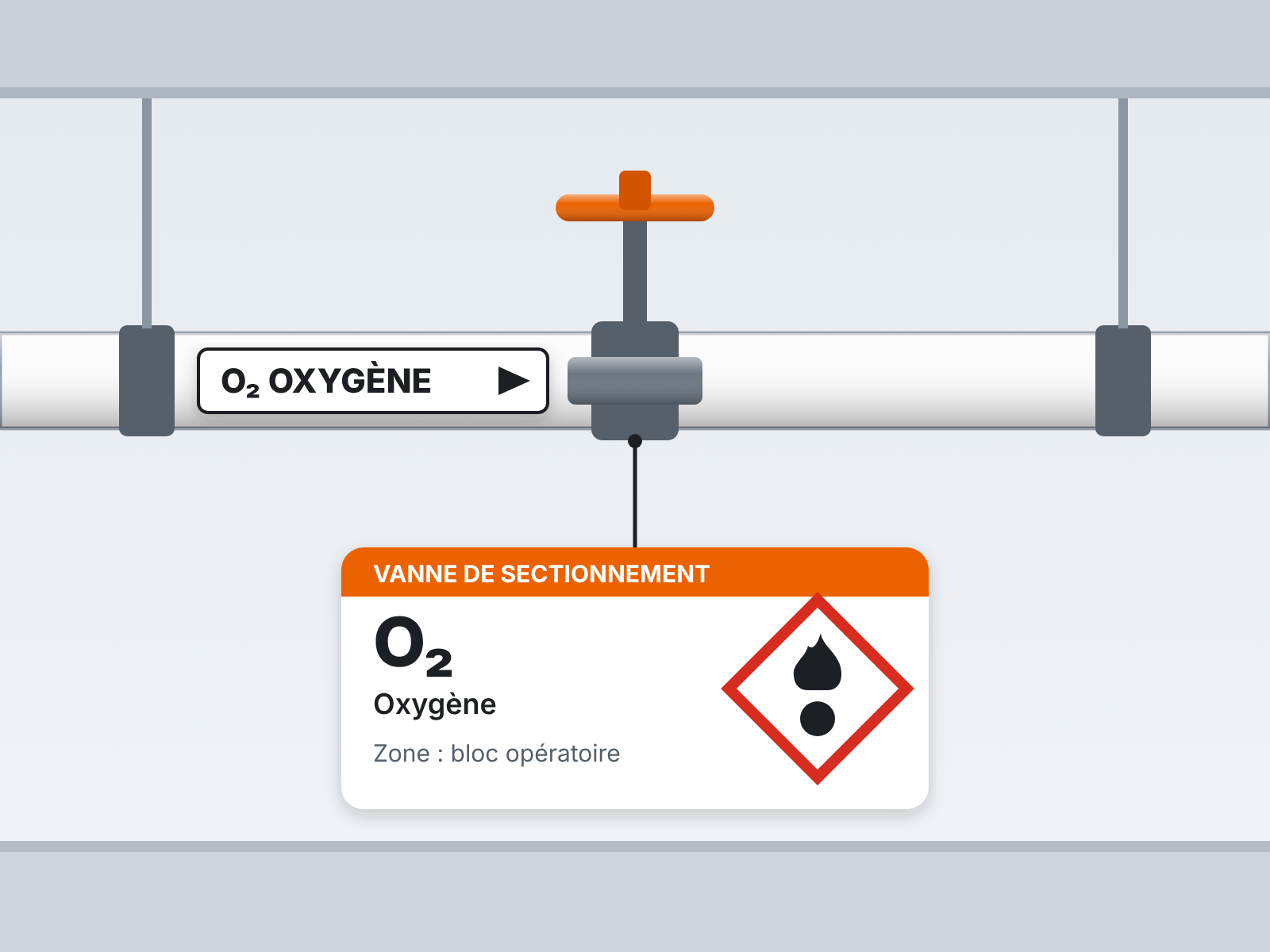 marquage de tuyauterie établissement de santé