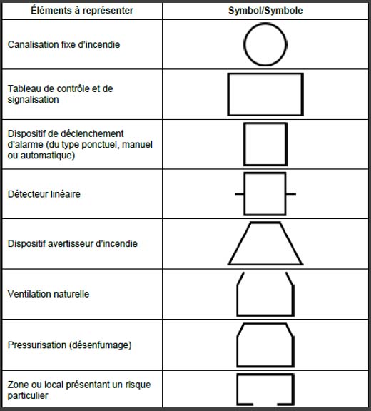 nfx 08 070 formes géometrique de base