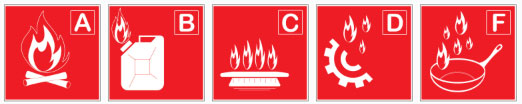 Pictogramme classe de feu A B C D F - selon NF EN 2