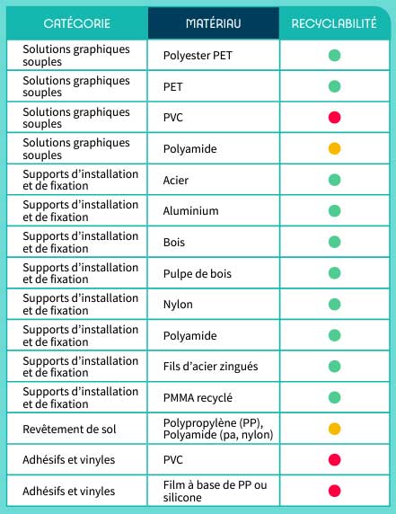 materiaux et recyclabilite