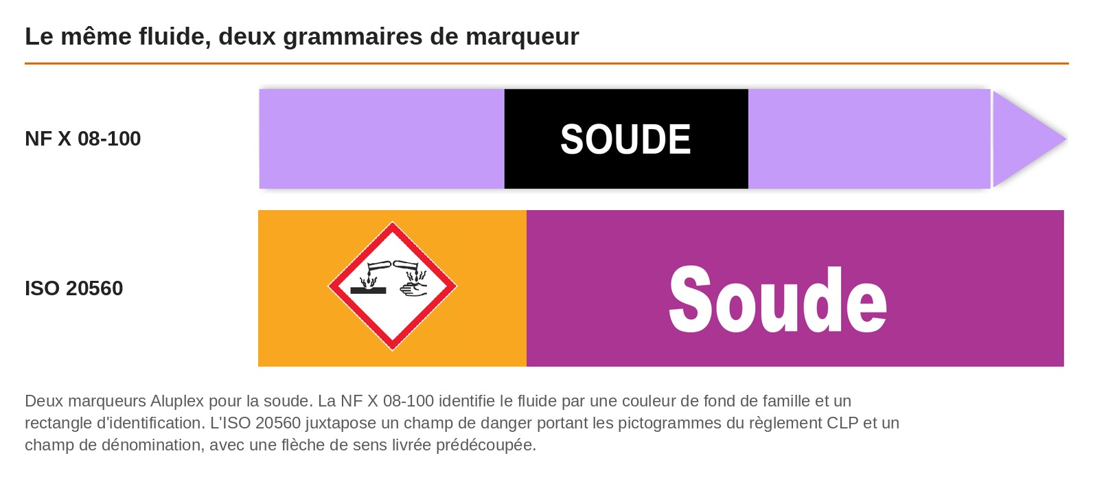 Un marqueur de soude selon la NF X 08-100 et un marqueur de soude selon l'ISO 20560, fabriqués par Aluplex