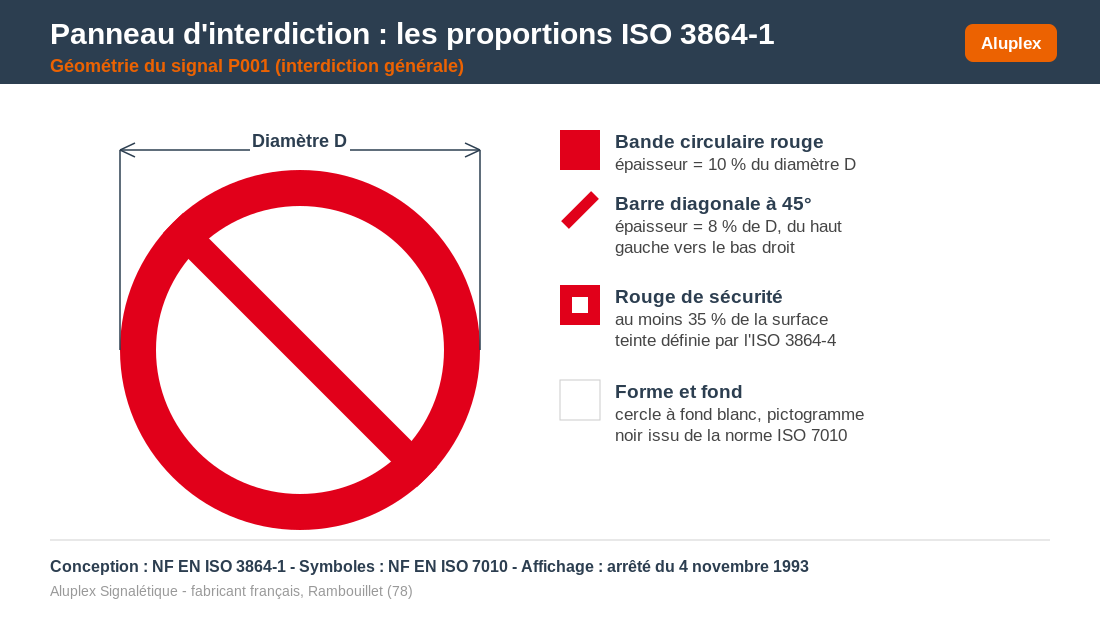 P001 regles graphiques