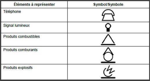 nfx 08 070 forme de base