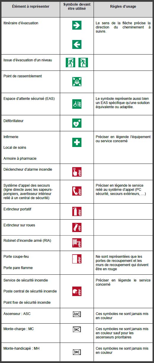 symboles uniques destines aux plans d'évacuation
