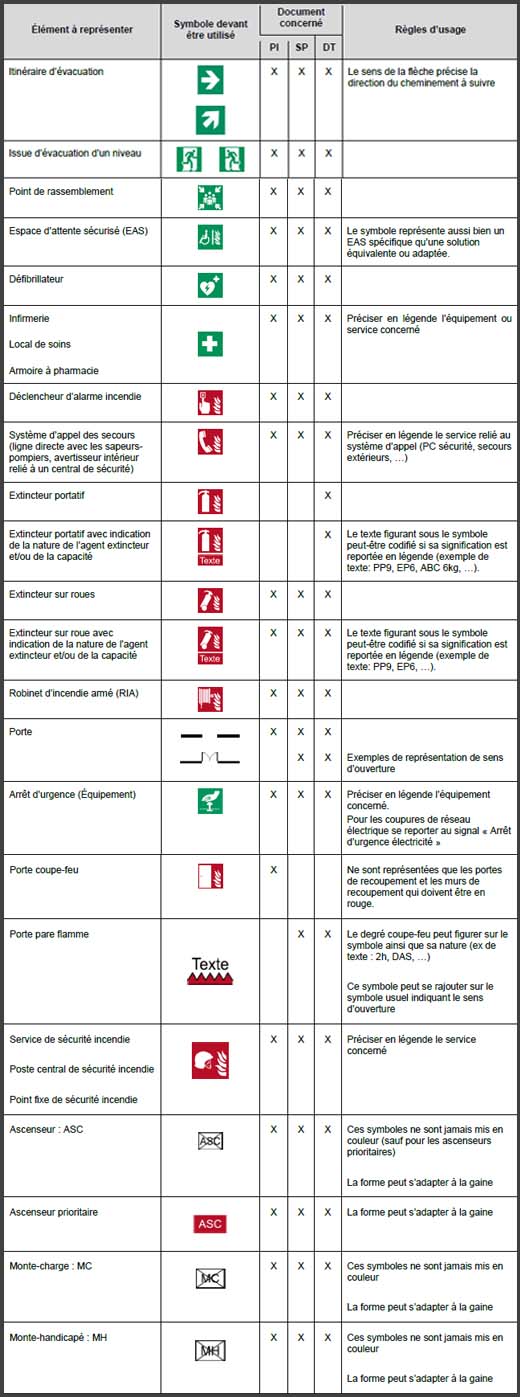 symbole plan d'intervention