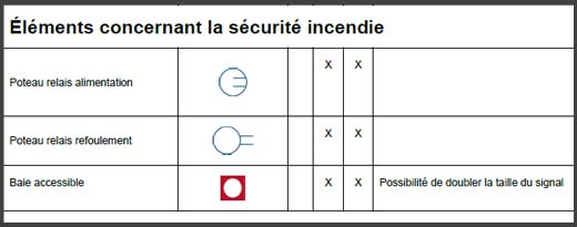 symbole splan d'intervention