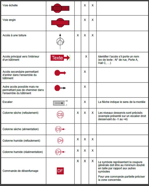 symboles plans d'intervention nfx 08 070