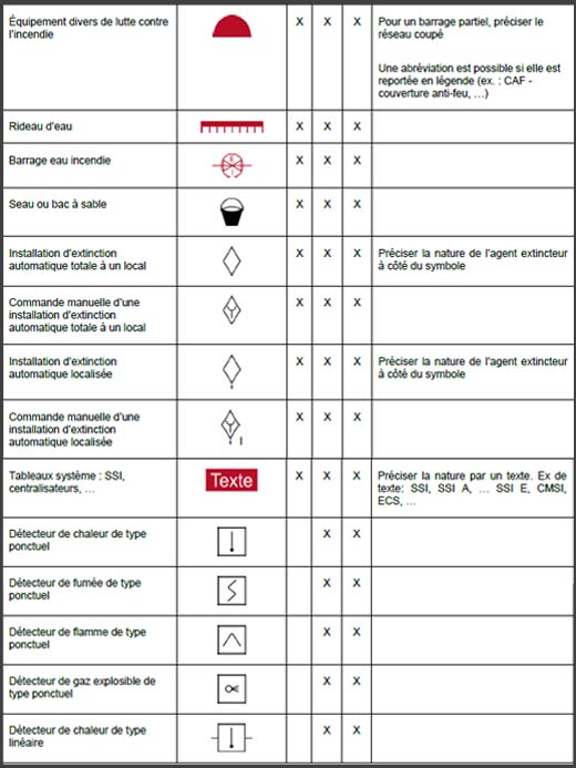 symbole unique plan d'interevntion