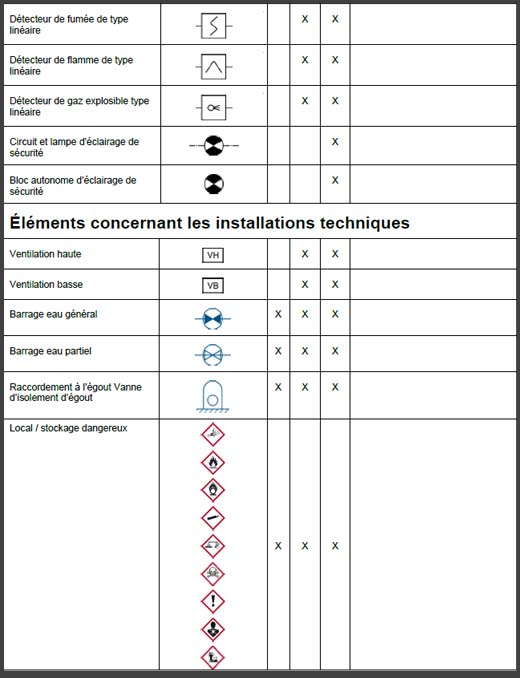 sympbole plan d'intervention nfx 08 070