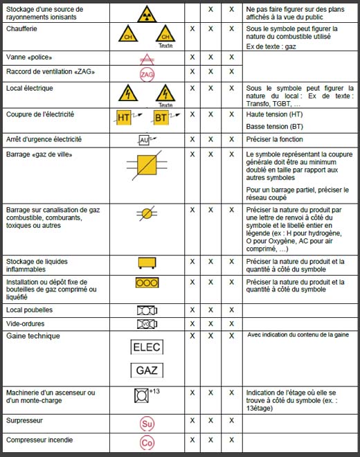 norme nfx 08 070 symboles