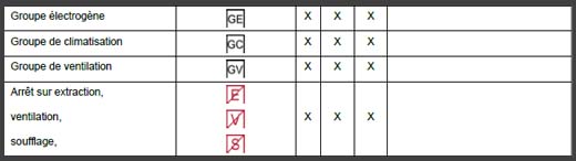 nfx 08 070 symboles uniques