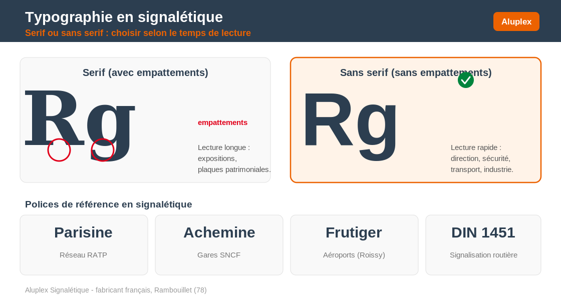 Serif ou sans serif en signalétique : empattements, usages et polices de référence (Parisine, Achemine, Frutiger, DIN 1451)